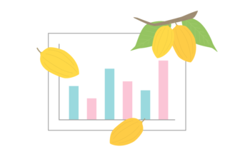 チョコレートの統計資料